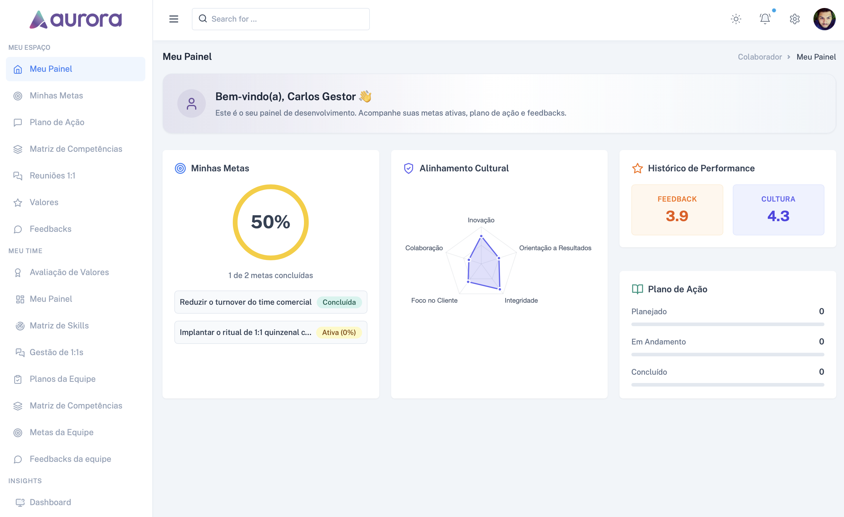 Visão geral do Dashboard da Aurora